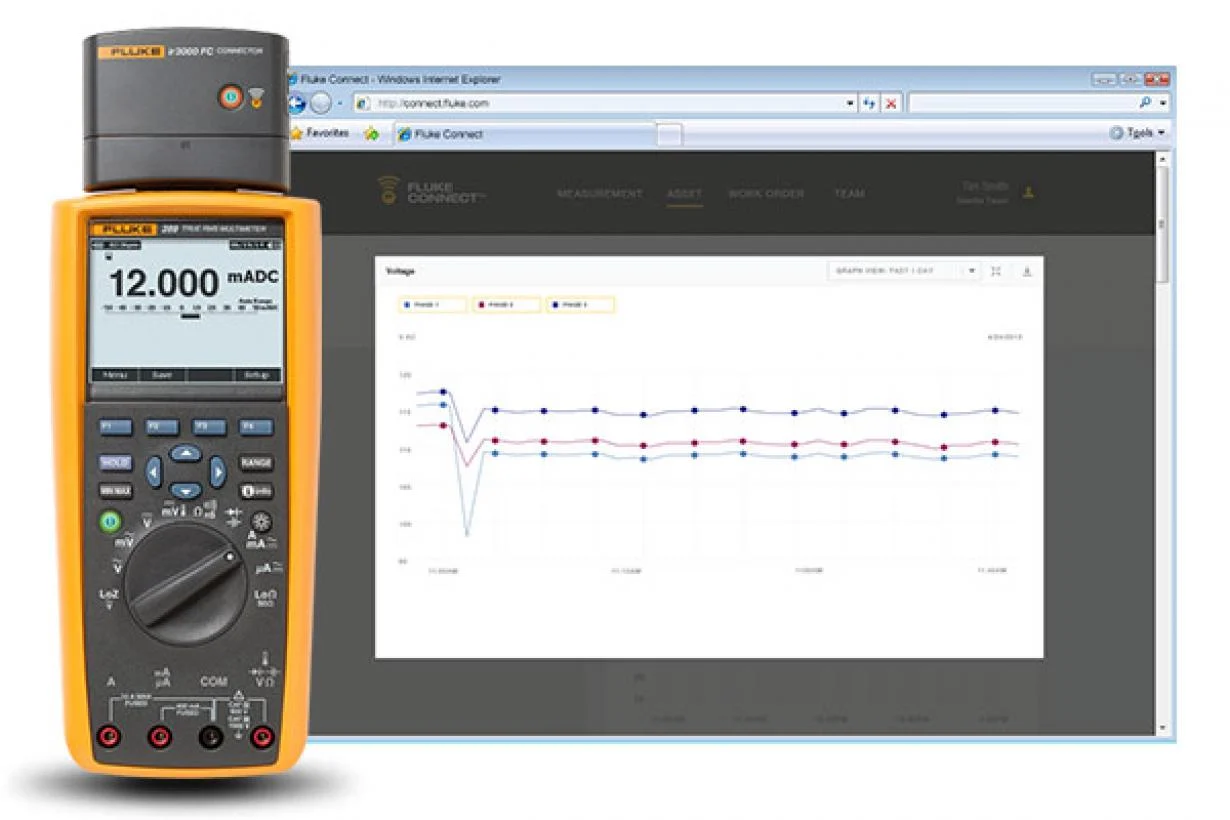 FLUKE 289 with ir3000 FC wireless connector