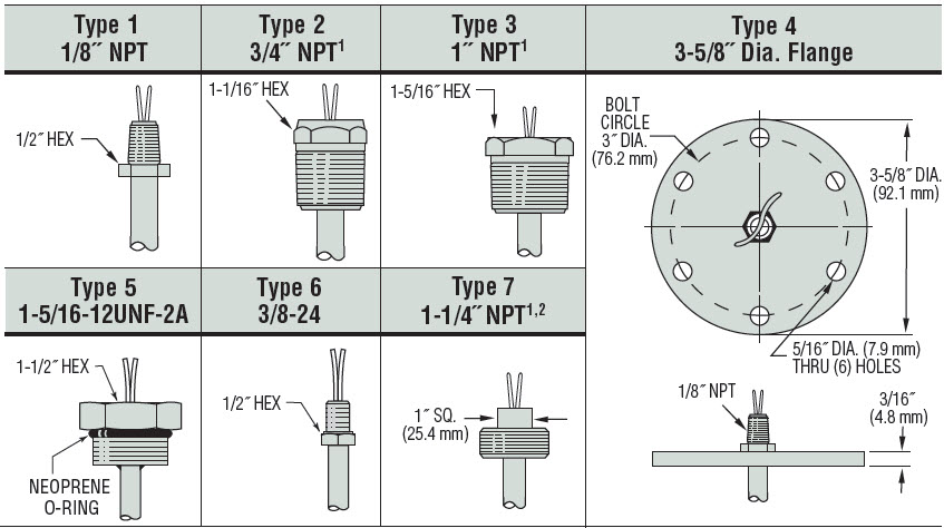 Mounting Type