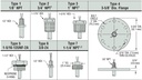 Mounting Type