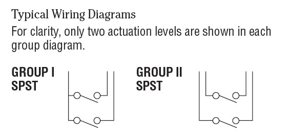 Wiring Group