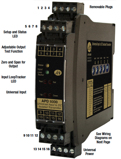 APD 8000 Series Universal Input to DC Isolated Transmitter, Field Configurable, DIN Rail Mount