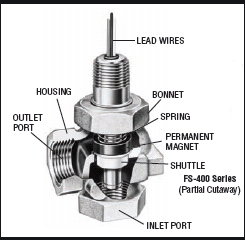 [39679] Bonnet Assembly Only for FS-400, 0.75" NPT, 0.75 GPM