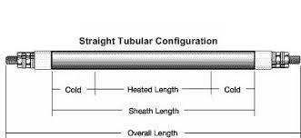 [2168-0335] Watlow Watrod Heater, Custom Config, Double Ended