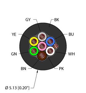 [RF50761] Turck General Purpose Cable, Reelfast™ Bulk Cable (BLK,PVC,7X24,S-DF,AWM)