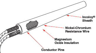 [WEB-BY-DESC] | OBSOLETE | Firerod Cartridge Heater