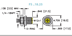 [U1115] Turck Actuator and Sensor Receptacle, Front Mount (FS 4.5-0.5/18.25)